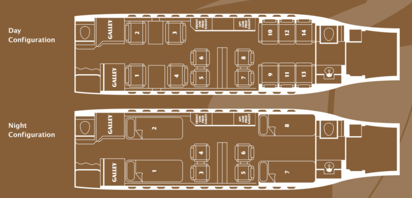 Dassault Falcon 900 EX schema