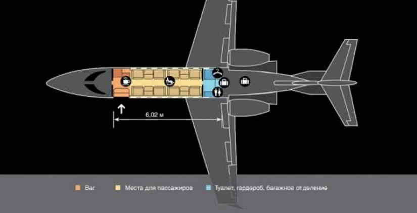 Learjet 75 schema