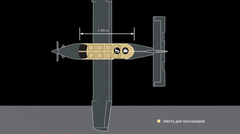 Quest Kodiak 100 schema