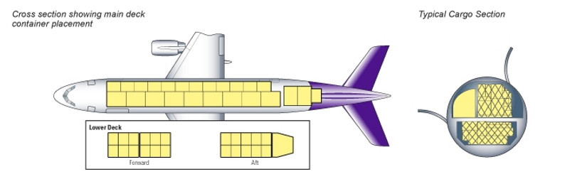 Airbus A300-A600F schema