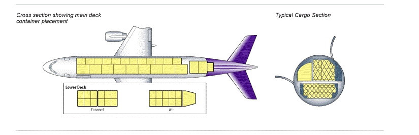 Airbus A310-300F schema