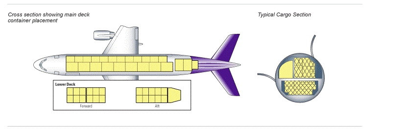 Airbus A330-200F schema