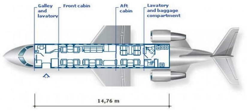 Bombardier Challenger 800 schema
