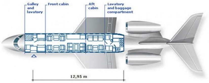 Bombardier Global 7000 schema